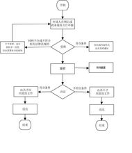 文物保護單位安全防護工程審批與設(shè)計要點解析